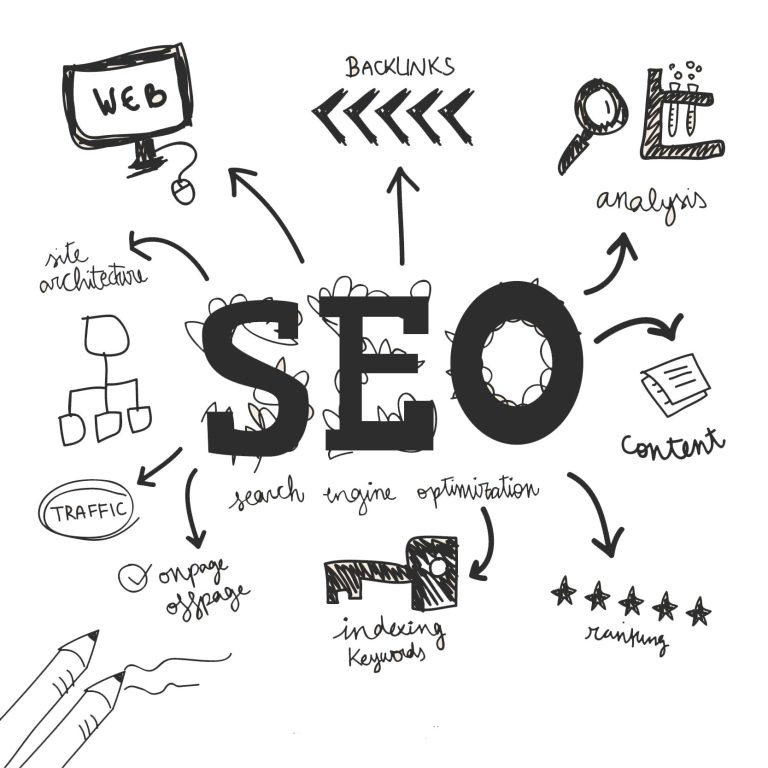 SEO-оптимизиране